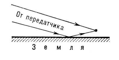 Интерференция радиоволн