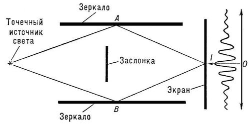 Интерферометр