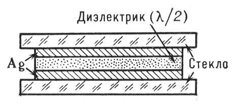 Интерференционный светофильтр (схематическое изображение)