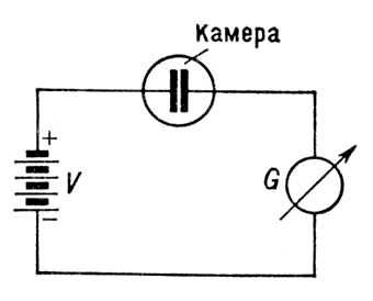 Ионизационная камера (схема включения)