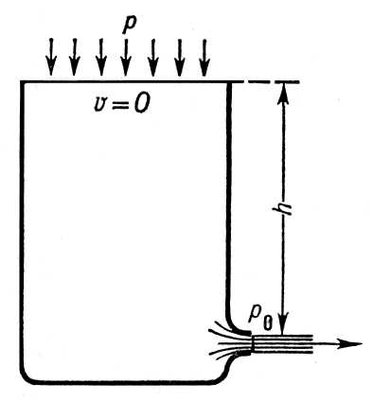 Истечение из открытого сосуда