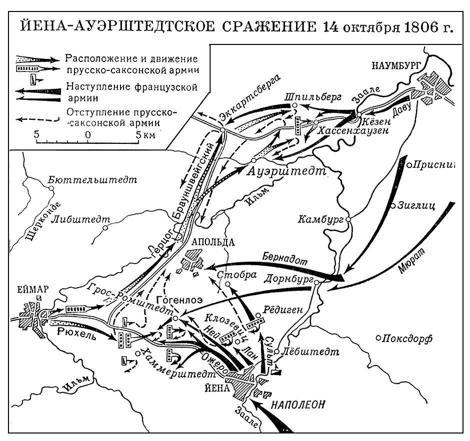 Йена-Ауэрштедтское сражение. 1806