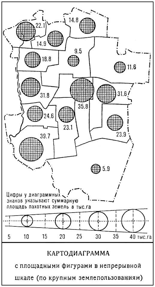 Картографирование пахотных земель. Картодиаграмма