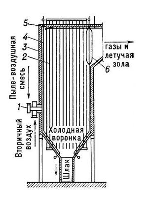 Камерная топка