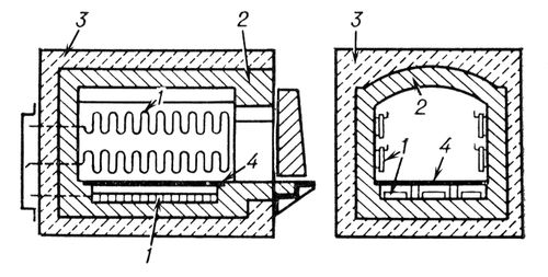 Камерная печь сопротивления периодического действия (схема устройства)