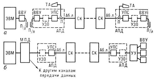 Каналы передачи данных (схемы)