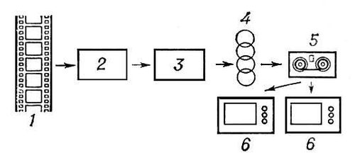 Кассетное кино (схема)