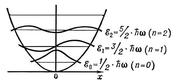 Квантовая механика. Рис.