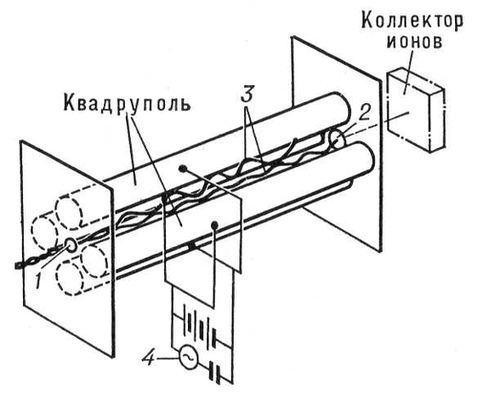 Квадрупольный масс-анализатор