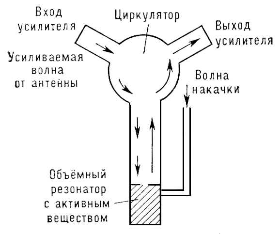 Квантовый усилитель (схема)