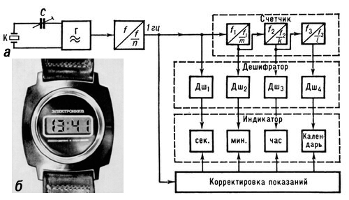 Кварцевые наручные часы