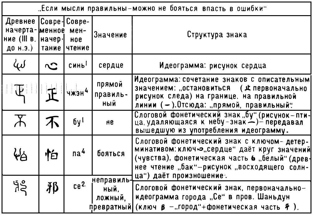 Китайский иероглифический текст