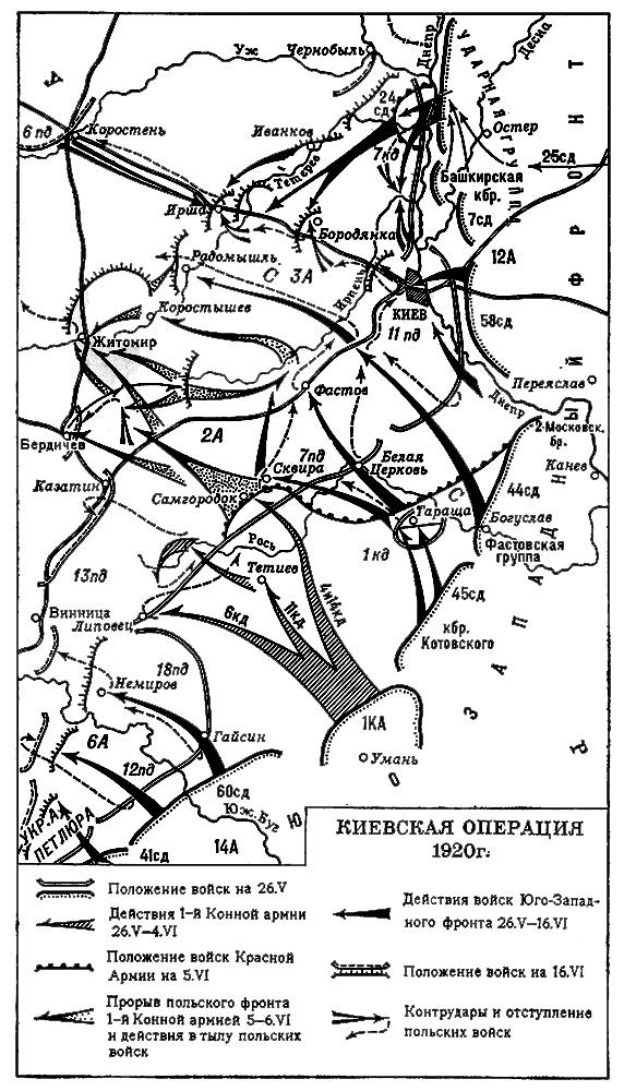 Киевская операция 1920 г.