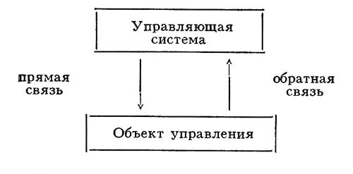 Кибернетика. Рис.