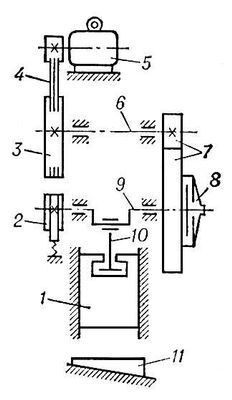 Кинематическая схема кривошипного пресса