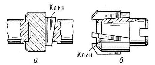 Клиновое соединение