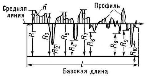 Классы чистоты. Рис.