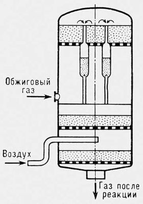 Контактный аппарат