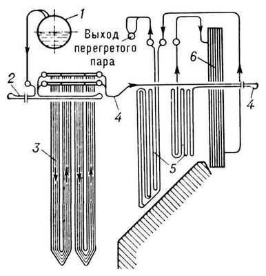 Комбинированный пароперегреватель (схема)