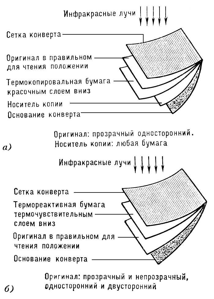 Копировальные комплекты (конверты)