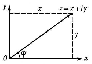 Комплексные числа. Рис.