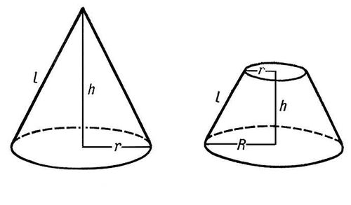 Конус. Рис.