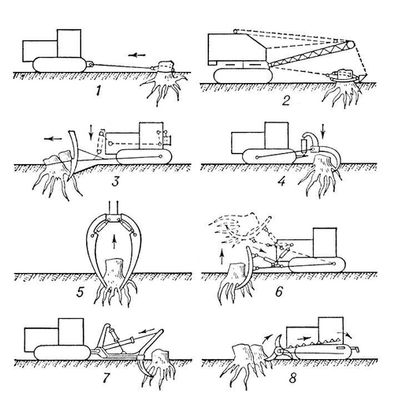 Корчевальные машины (схемы)