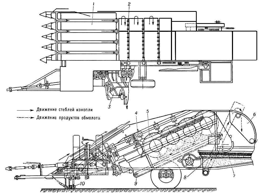 Коноплеуборочный комбайн. Схема