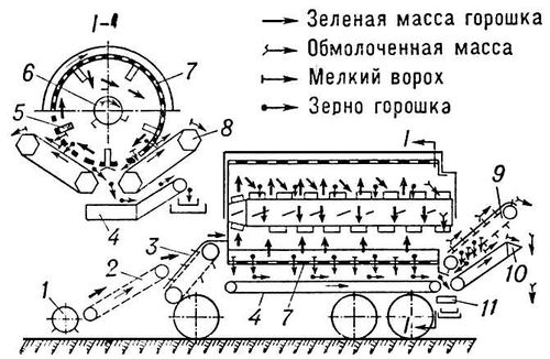 Комбайн КБК-1