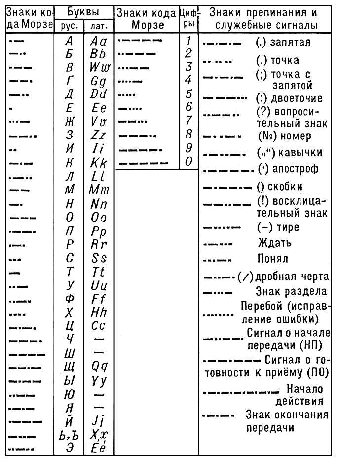 Код Морзе