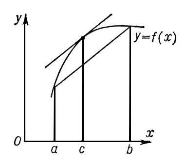 Конечных приращений формула. Рис.