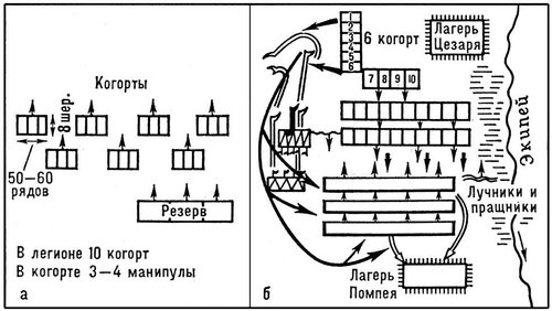 Когортный боевой порядок римского легиона