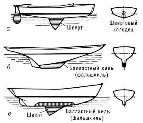 Корпуса яхты (схема)