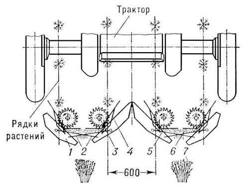 Корчеватель стеблей хлопчатника