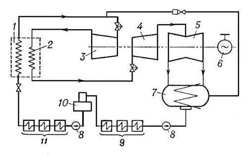Котёл—турбина блок. Схема