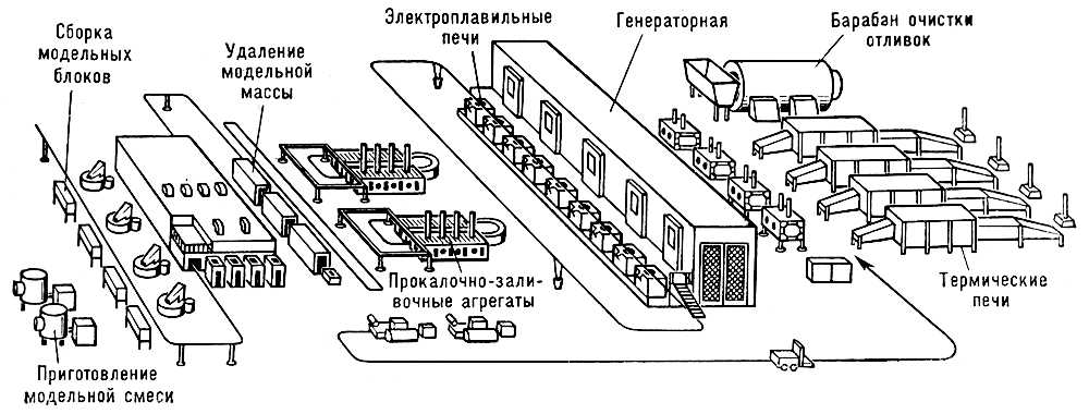 Комплексно-автоматизированный цех литья