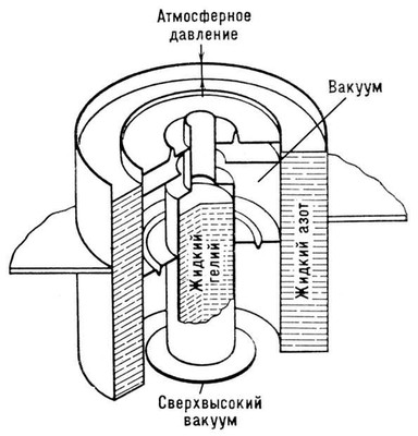 Криогенный насос