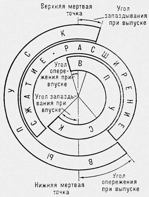 Круговая диаграмма распределения