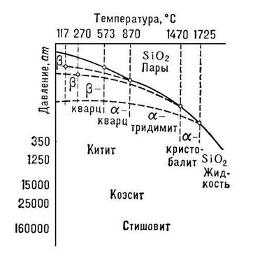 Кремнезёма минералы. Рис.