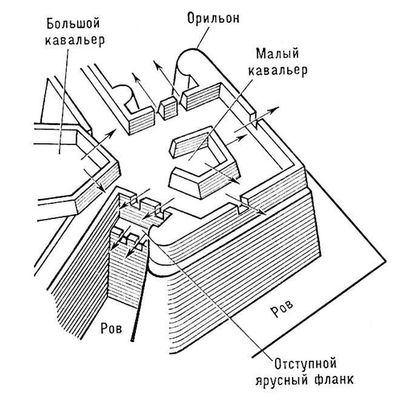 Крепостная ограда бастионного начертания