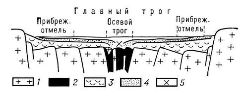 Красное море. Рельеф дна и геологическое строение