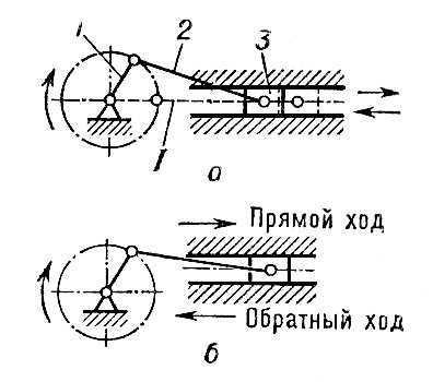 Кривошипно-ползунный механизм