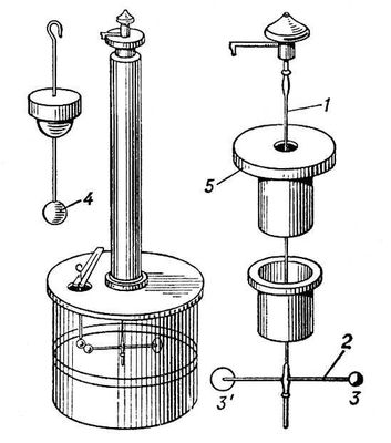 Крутильные весы Кулона