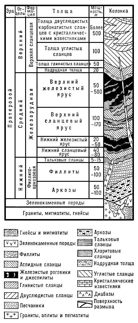 Криворожский железорудный бассейн. Рис.