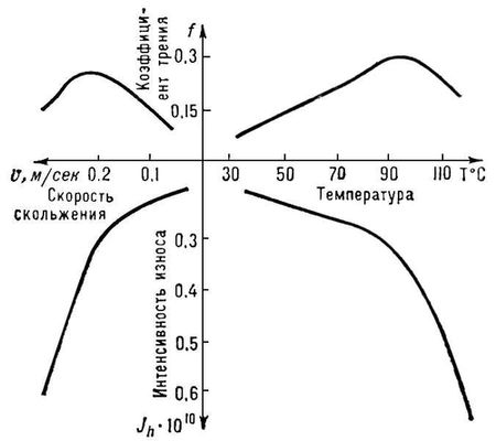 Кривая теплостойкости