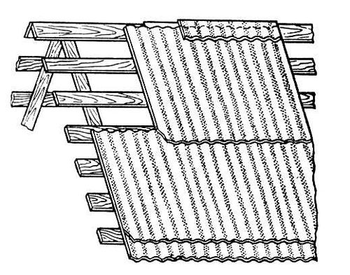 Кровельное покрытие из волнистых асбестоцементных листов