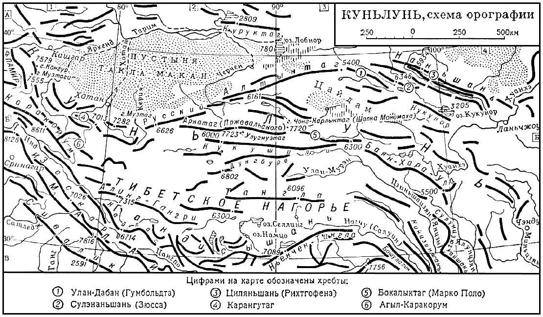 Куньлунь. Схема орографии