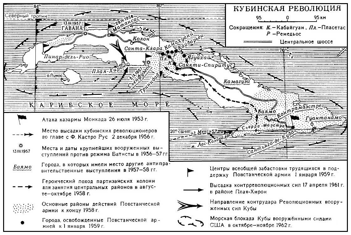 Кубинская революция