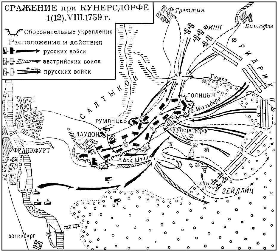 Кунерсдорфское сражение