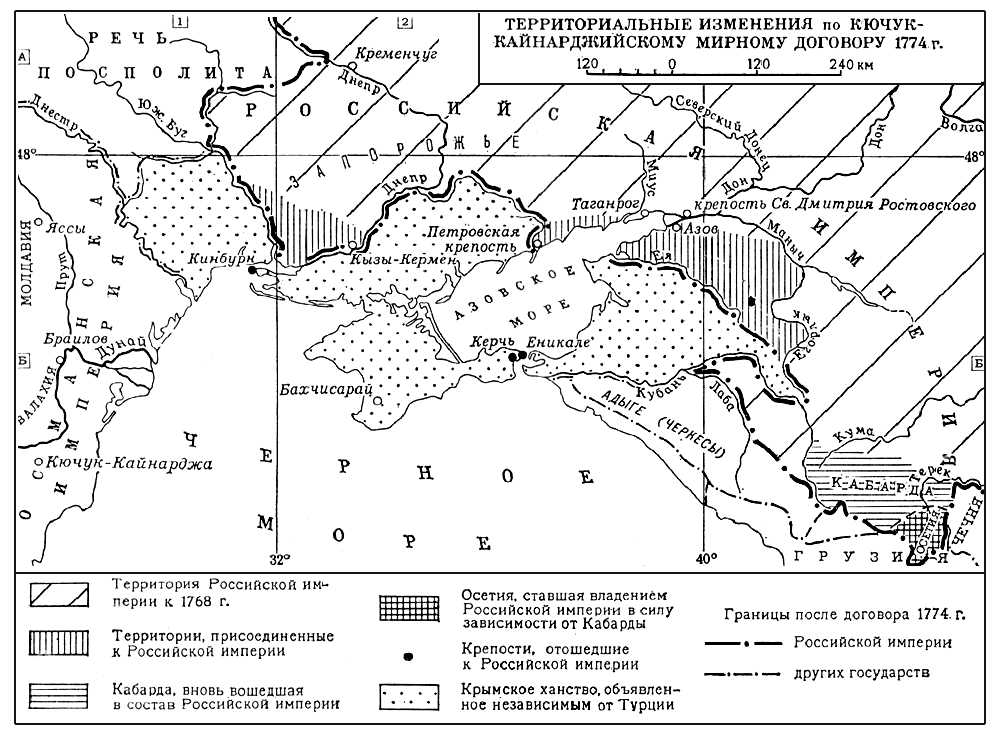 Кючук-Кайнарджийскии мирный договор. Территориальные изменения